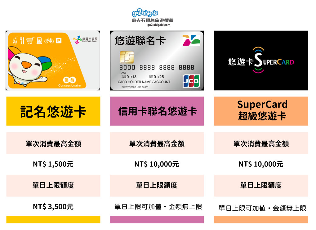 表格